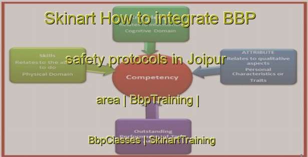 Skinart How to integrate BBP safety protocols in Joipur area | BbpTraining | BbpClasses | SkinartTraining-India